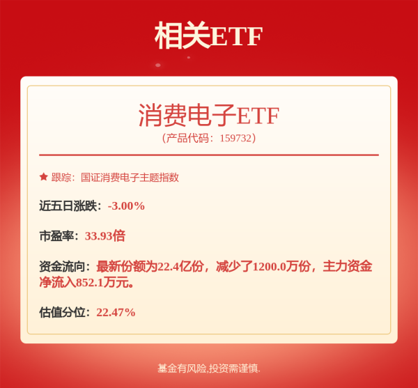 正规杠杆炒股平台 TCL科技拟115.62亿购深圳华星半导体部分股权并募资
