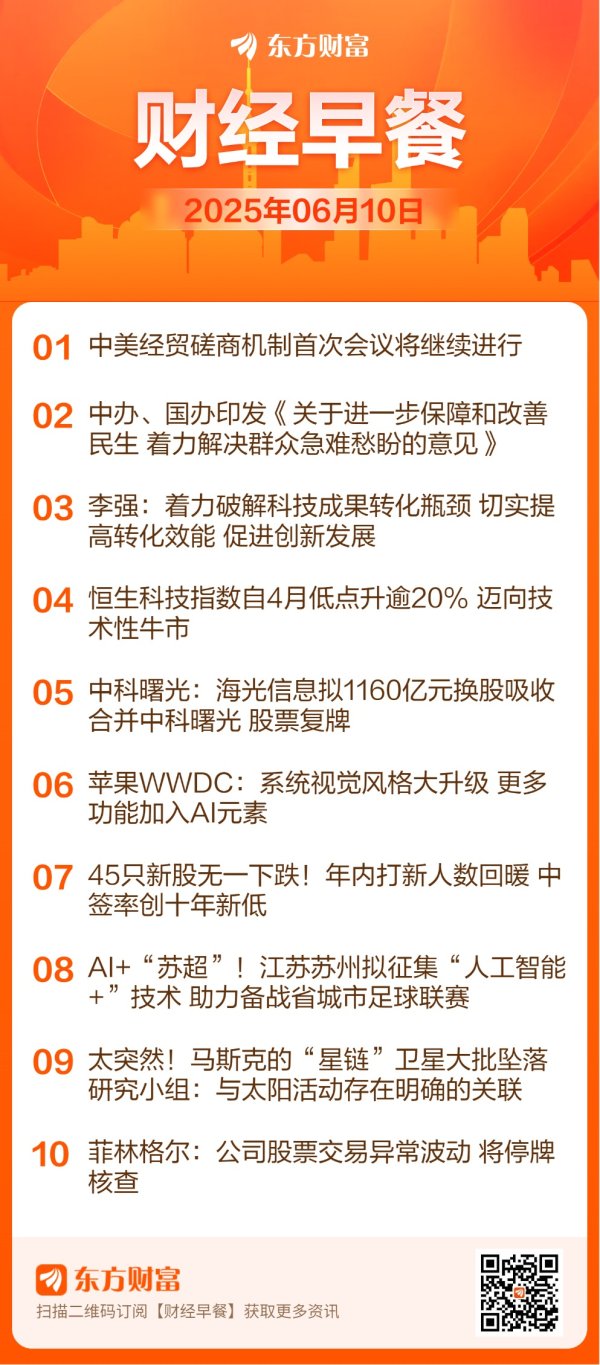 炒股配资资讯网 东方财富财经早餐 6月10日周二