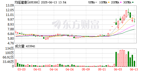 股票配资股 均瑶健康：2024年年度权益分派实施公告